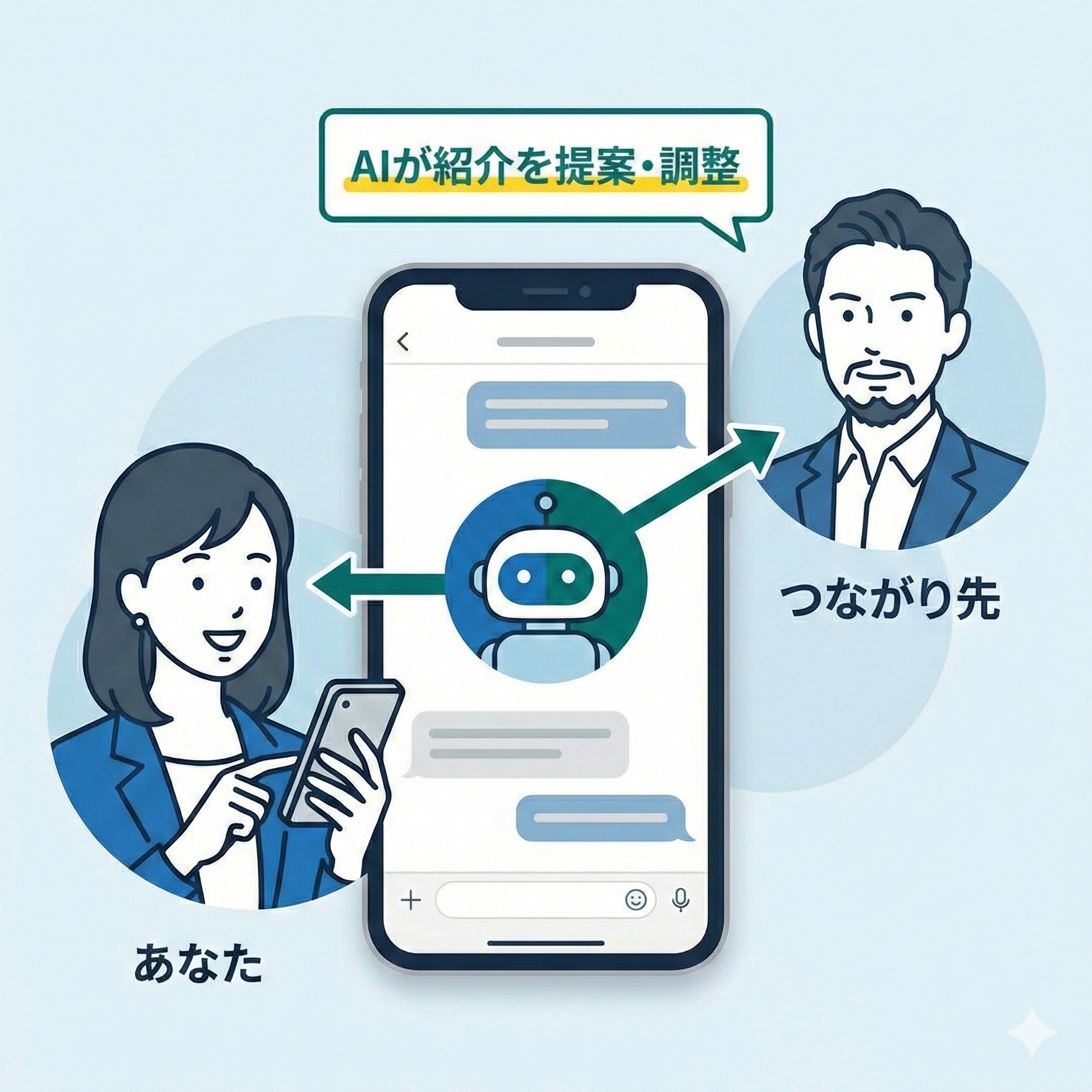 AIが紹介を進めるイメージ