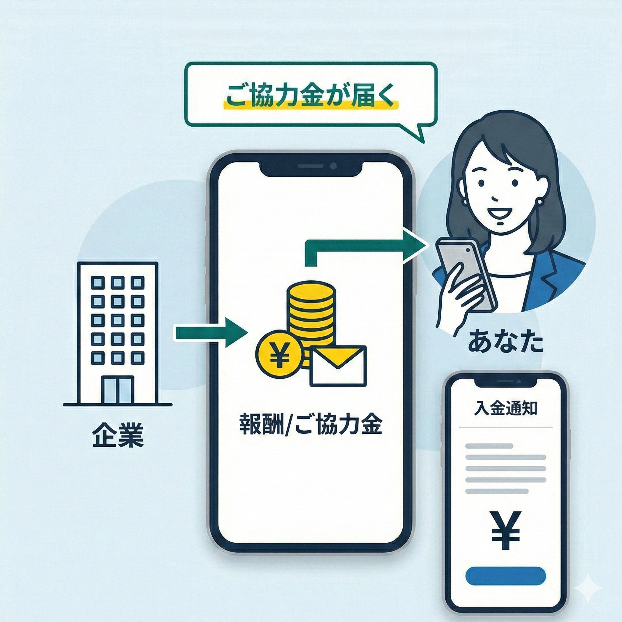 ご協力金が届くイメージ